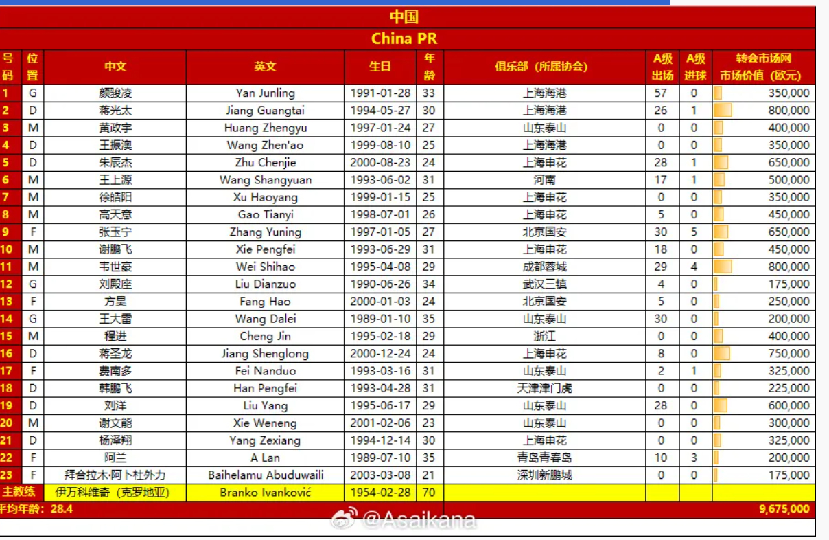 国足最新23人大名单深度解析