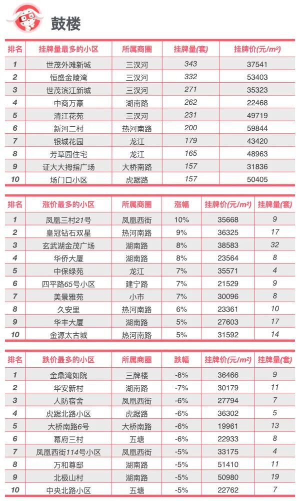 房地产新政重塑市场格局与未来展望展望报告