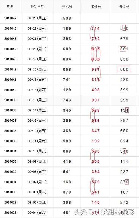 最新3D开机号揭秘，探索今日开奖奥秘，幸运之门即将开启！