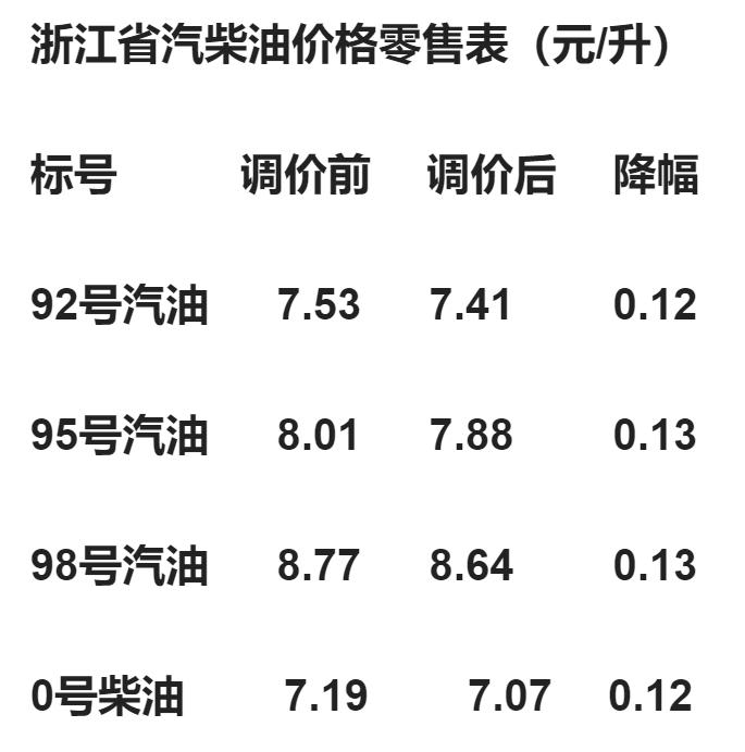 今日油价动态分析与最新价格概览