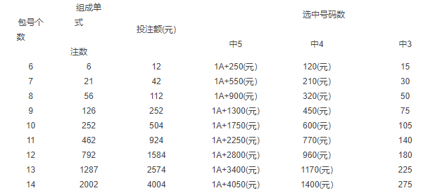 河南最新开奖公告，探索22选5的惊喜与挑战