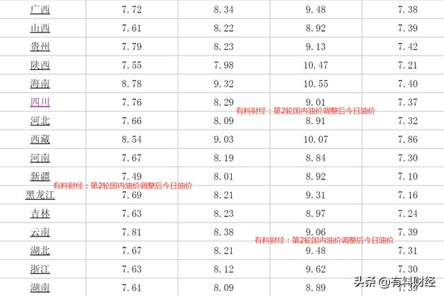 最新石油价格动态及其对全球经济的深远影响